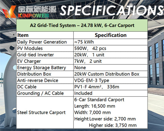 24.78kW Grid-Connected Solar Carport Canopy – 6-Car Parking & EV Charging Ready