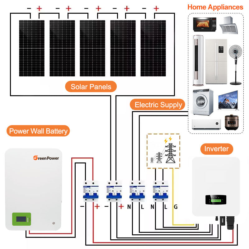 GreenPower 5.12kWh / 10.24kWh Solar Powerwall Battery (51.2V LiFePO4)