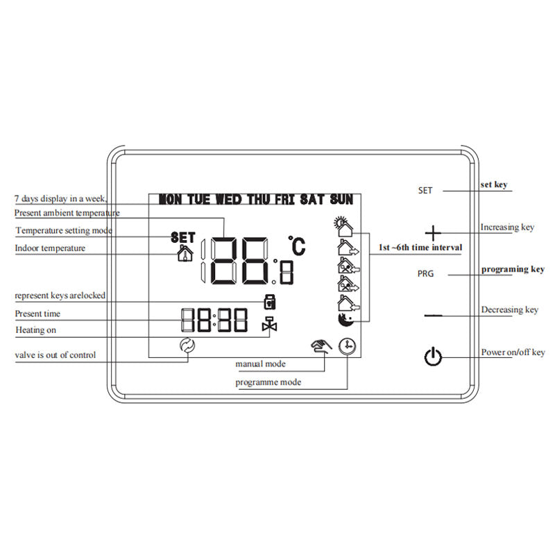 Programmable Digital Touch Screen Thermostat for Hydronic & Water Floor Heating (HY01BW)