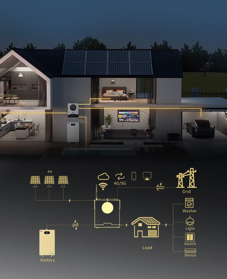 SKE Sola 15kWh LiFePO4 All-in-One Lithium Solar Battery Bank (51.2V 300Ah, 8000+ Cycles)