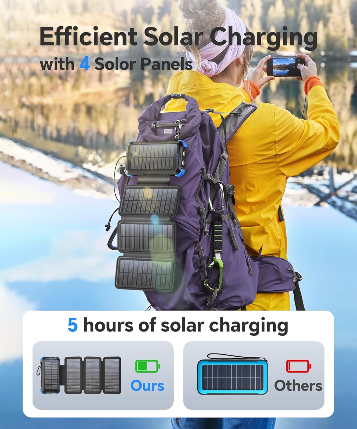 Heavy-Duty 20,000mAh Solar Power Bank with 4 Solar Panels & Built-in Charging Cables (IP67 Waterproof, 15W Fast Charge)