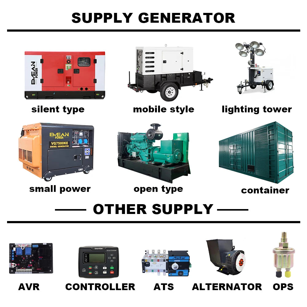 10 Kva 3 Phase Silent diesel Electric Super Power 10kw 12.5kva Generator Silent 10kva Genset Price