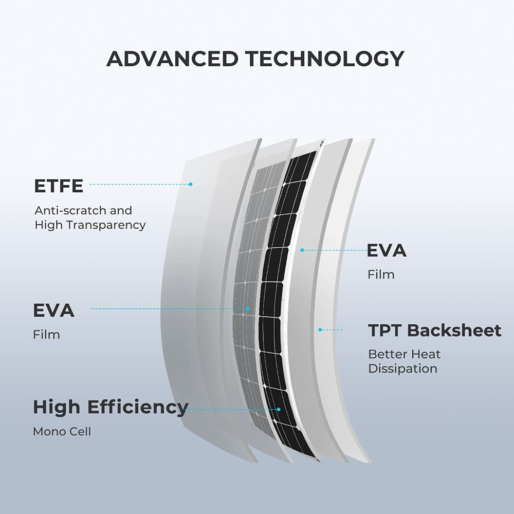 Ultra-Flexible Monocrystalline Solar Panel (20W–600W) – High-Efficiency Photovoltaic Module