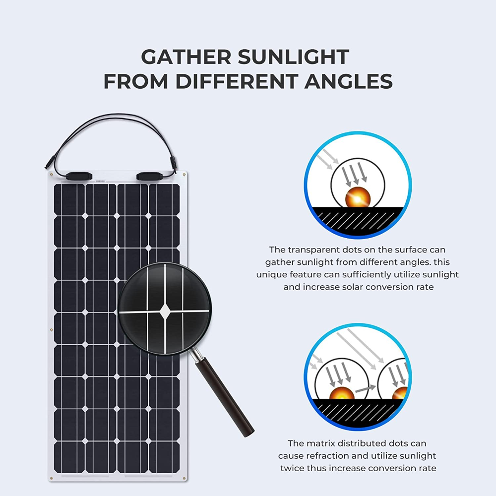 Ultra-Flexible Monocrystalline Solar Panel (20W–600W) – High-Efficiency Photovoltaic Module