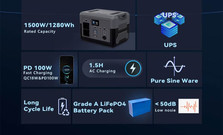 Portable Solar Power Station & UPS Backup (LiFePO4 Lithium Battery) | 300W – 5000W