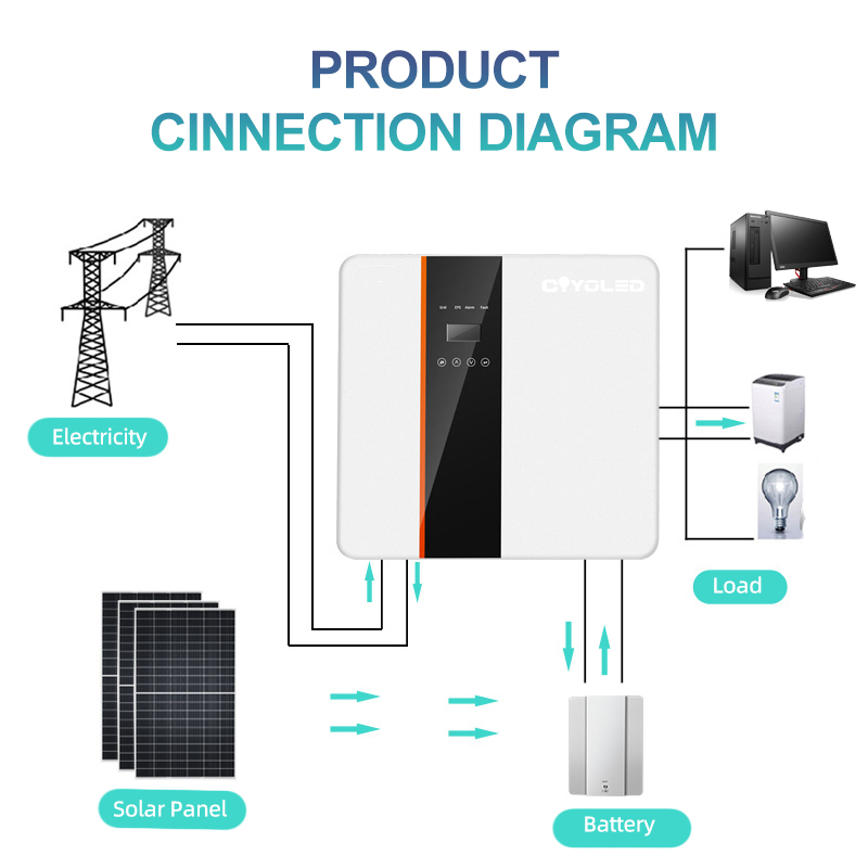 5kW Off-Grid Household Solar Power System with Lithium Battery Pack (220V Full Set)