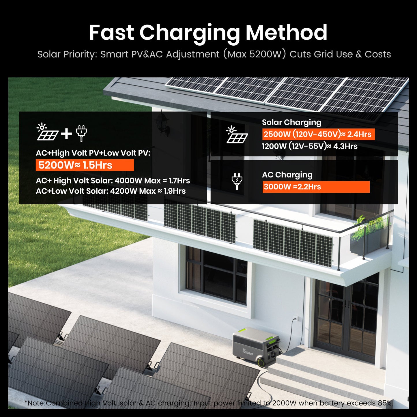 Fossibot F7200 Portable Power Station – 7200W AC | 5222Wh LiFePO4 Home Backup & Solar Generator