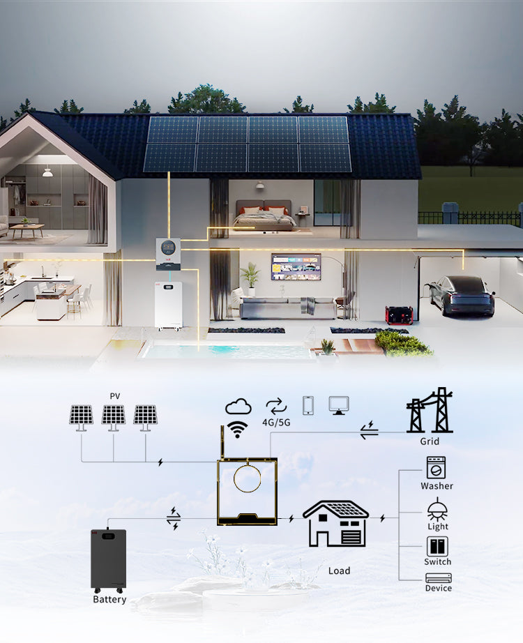 SKE Sola 15kWh LiFePO4 All-in-One Lithium Solar Battery Bank (51.2V 300Ah, 8000+ Cycles)