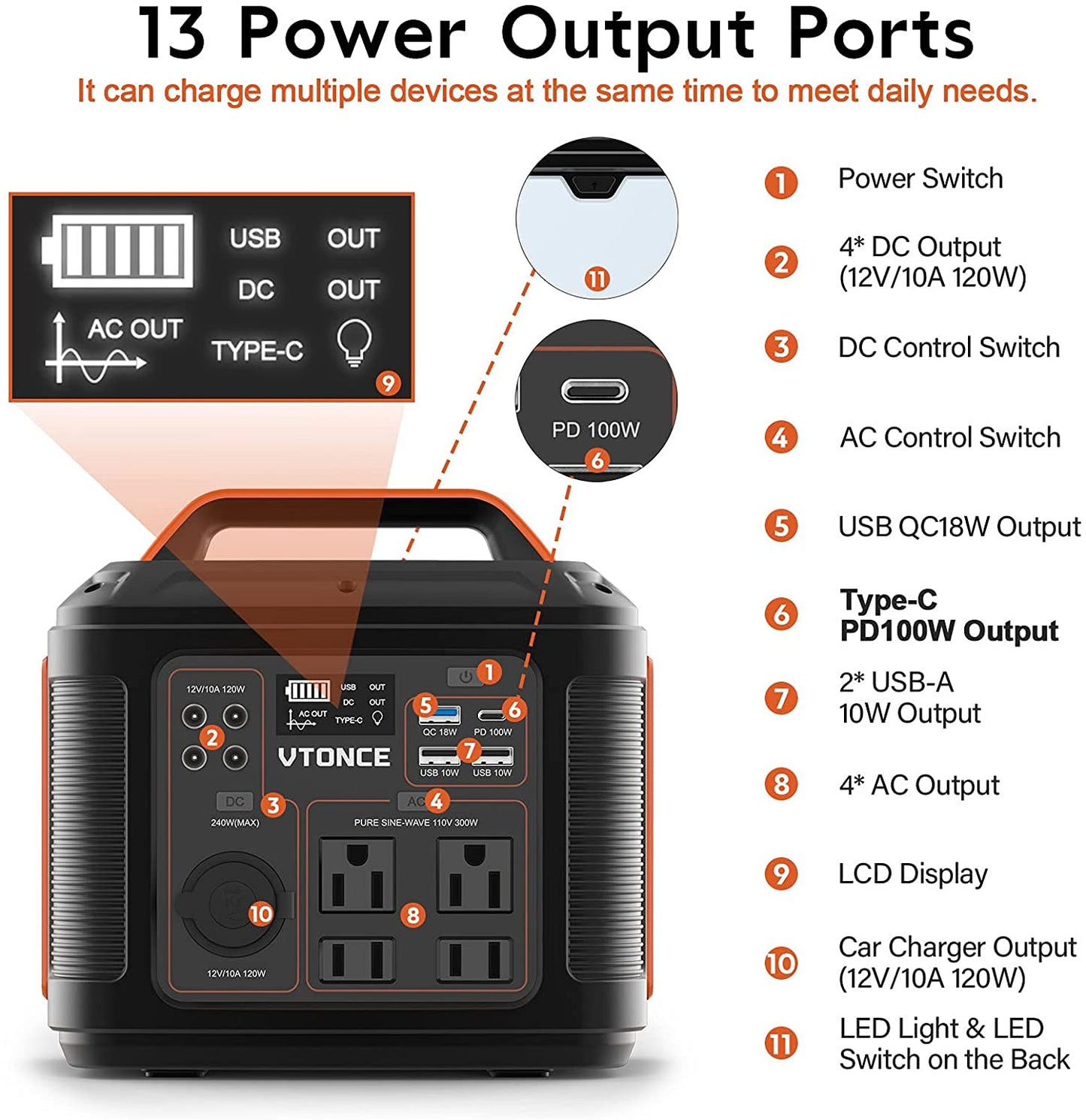 300W Portable Solar Generator & Power Station (296Wh LiFePO4 Battery | Pure Sine Wave)