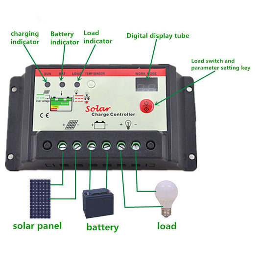 12V/24V Auto-Detect PWM Solar Charge Controller (10A / 20A / 30A) with Light & Timer Control
