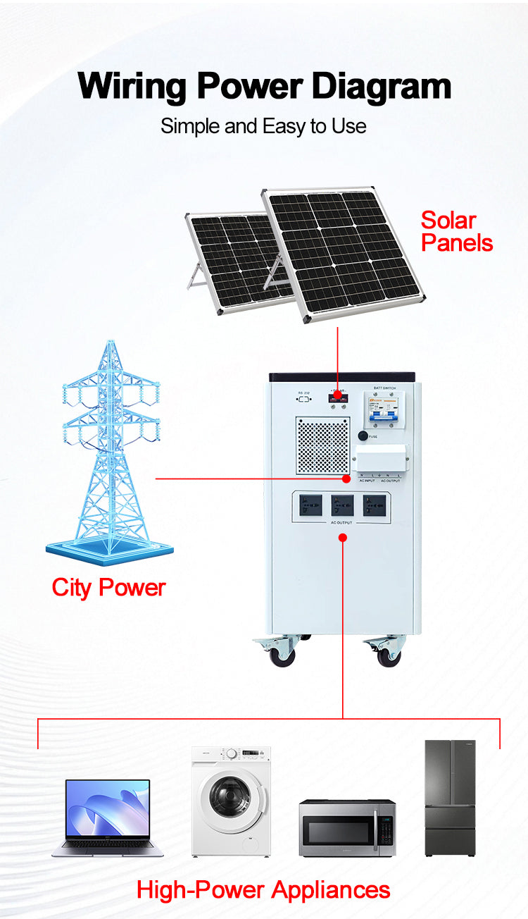 DingKeTai 48V Off-Grid Home Solar Power System Kit (LiFePO4 Battery + Pure Sine Wave Inverter)
