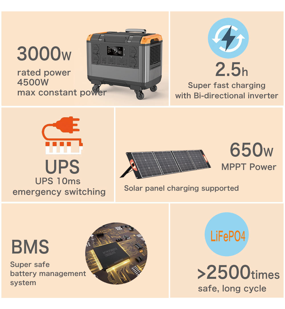 3000W / 2688Wh Portable Power Station (LiFePO4) - Pure Sine Wave Solar Generator