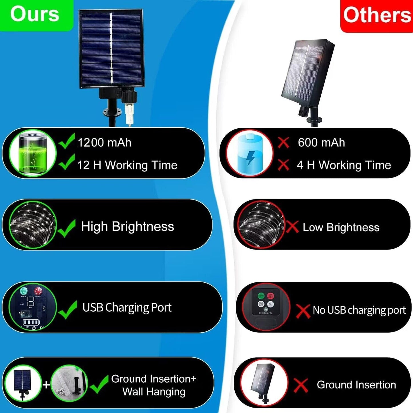 50ft 500 LED Solar Powered Outdoor Waterproof Rope Lights
