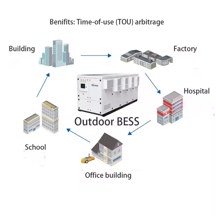 50kW / 76.8kWh Commercial All-In-One Solar Battery Energy Storage System (BESS) | LiFePO4 Hybrid Microgrid